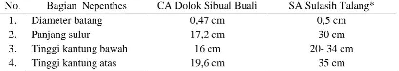 Tabel 4.  Lanjutan 