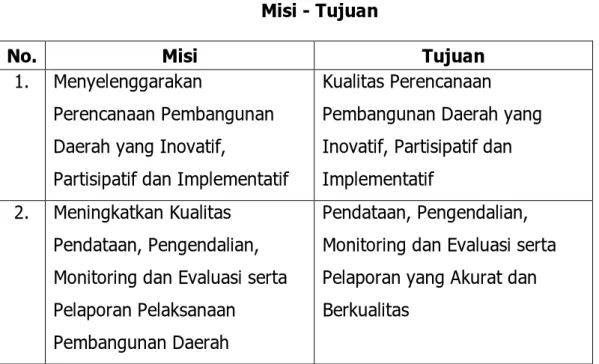 Tabel 2.1  Misi - Tujuan 