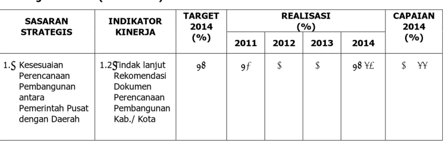 Tabel 3.4  Sasaran I:  