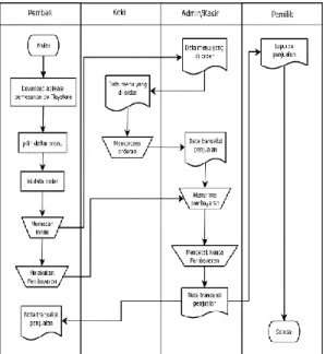 Gambar 3. Use Case Diagram Admin 