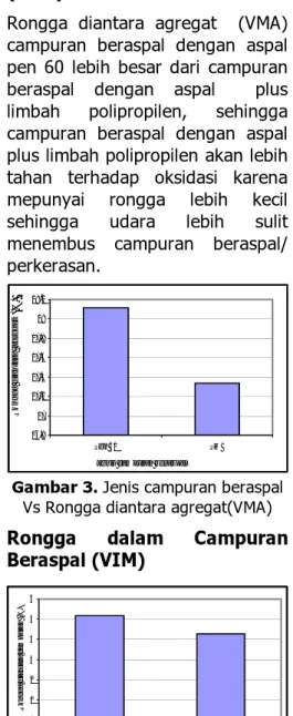 Gambar 2. Jenis campuran beraspal  