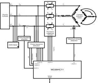 Gambar 5. Sistem kendali motor berbasis Mikrokontroler 