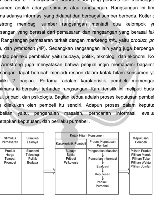 Gambar 2.1. Model Perilaku Konsumen (Kotler dan Armstrong, 2018) 