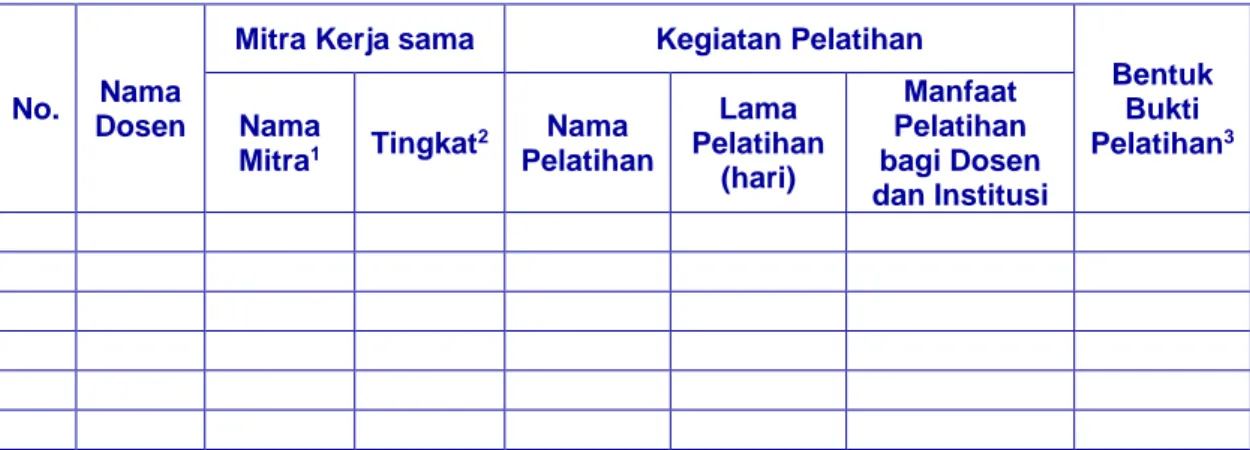 Tabel 6 : Daftar kegiatan pelatihan seluruh dosen program studi bekerja sama  dengan IDUKA yang telah dilakukan selama 3 (tiga) tahun terakhir