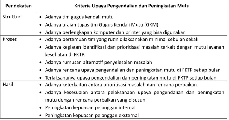 Tabel 3 Kriteria Indikator Mutu