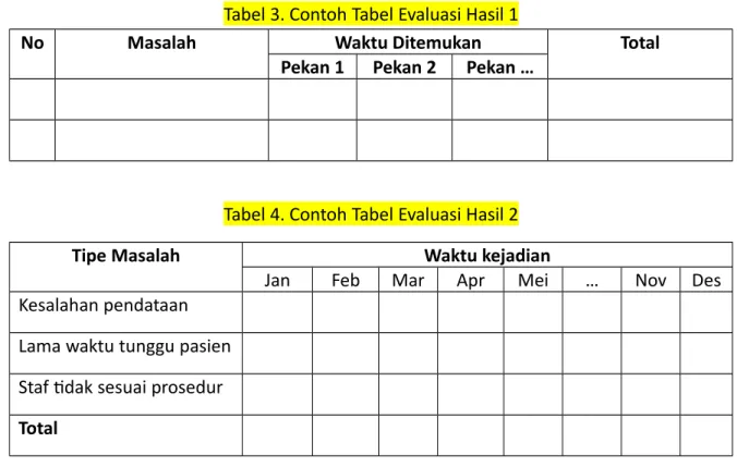 Tabel 3. Contoh Tabel Evaluasi Hasil 1