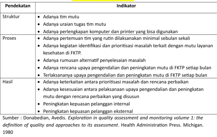 Tabel 5. Indikator Siklus PDCA