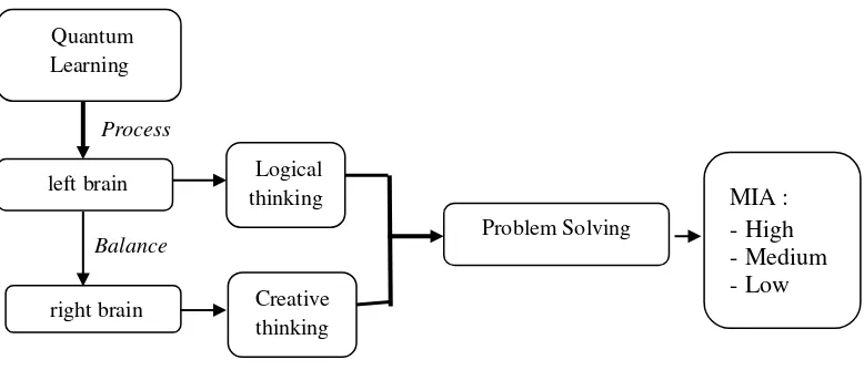 Figure 1. The Scheme Framework of Quantum Learning 