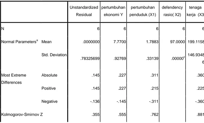 Tabel 4.4 Normalitas Data