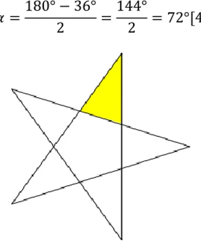 Gambar 5.3. Ilustrasi pedoman segitiga emas  Sumber: flickr.com (akses 7 Desember 2015)  Wajah manusia dikatakan cantik bila  memenuhi syarat  segitiga emas tersebut antara lain