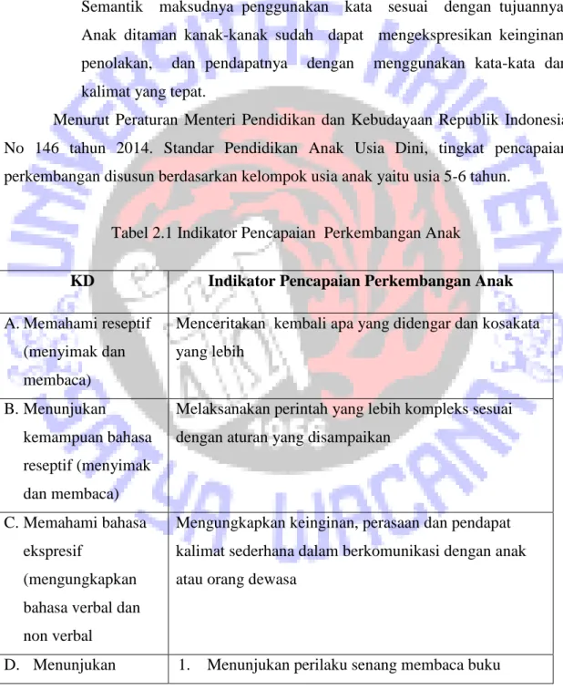 Tabel 2.1 Indikator Pencapaian  Perkembangan Anak 