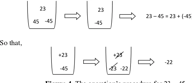 Figure 4. The operation’s procedure for 23 – 45 
