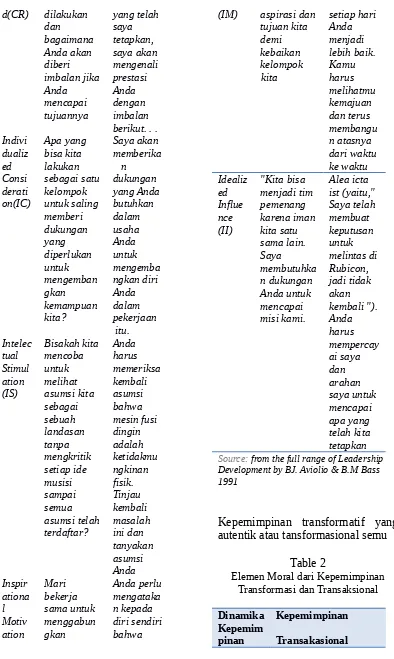 Table 2Elemen Moral dari Kepemimpinan