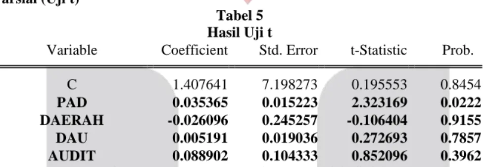 Tabel 5  Hasil Uji t 
