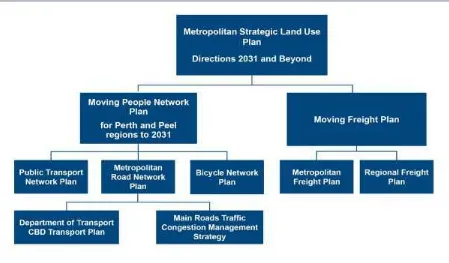 Figure 4: The planned transport management framework 