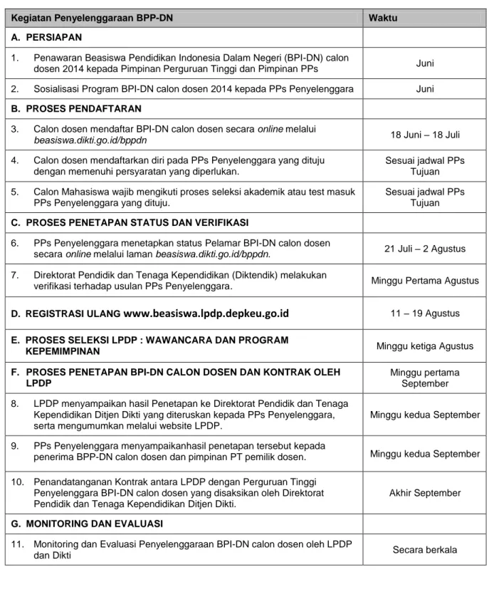 Tabel 3.3.Jadwal Kegiatan Penyelenggaraan BPI-DN Calon Dosen 