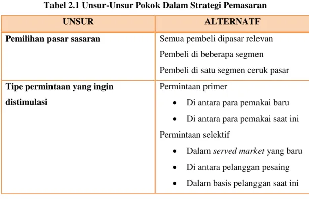 Tabel 2.1 Unsur-Unsur Pokok Dalam Strategi Pemasaran 