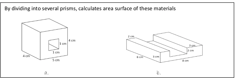 Figure 10. complex issues related to the surface area of the prism 