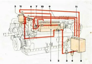 Gambar 3.4 sistem bahan bakar  Keterangan :