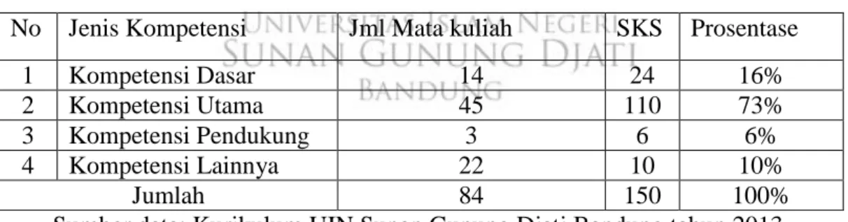 Tabel 1.1 Komposisi Dosen dengan latar belakang pendidikan fakultas  Psikologi UIN Sunan Gunung Djati Bandung