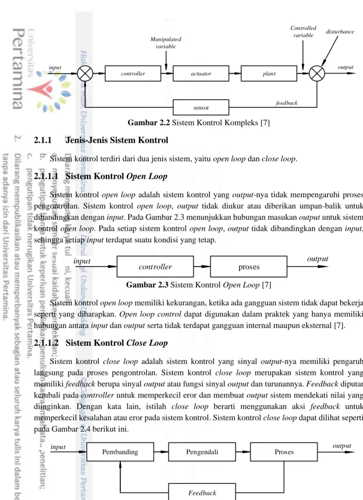 Gambar 2.2 Sistem Kontrol Kompleks [7] 