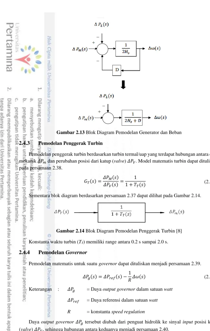 Gambar 2.13 Blok Diagram Pemodelan Generator dan Beban  2.4.3  Pemodelan Penggerak Turbin 