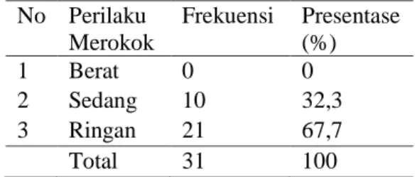 Tabel  6  Distribusi  frekuensi  responden  berdasarkan  perilaku  merokok  remaja  di  SMK  Dwija  Bhakti  1  Jombang  kelas  X  program  keahlian  Teknik  Komputer  dan  Jaringan