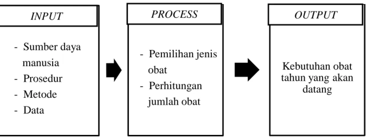 Gambar 2.2 Kerangka Pikir 