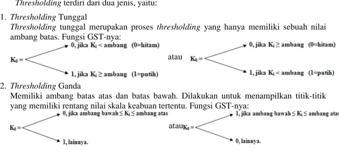 Gambar 2.15 Matriks Kernel Roberts’ Cross 