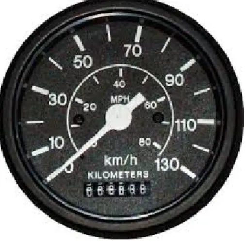 Gambar 1.3 Speedometer analog 