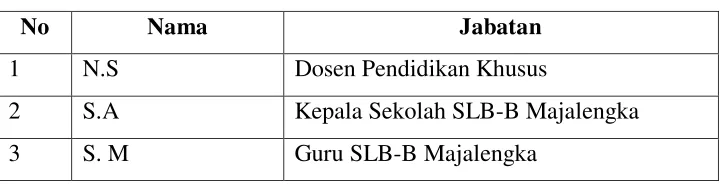 Tabel 3.2 