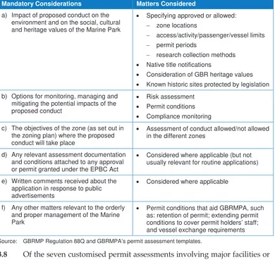 Table 3.1: Common mandatory considerations when assessing permit applications 