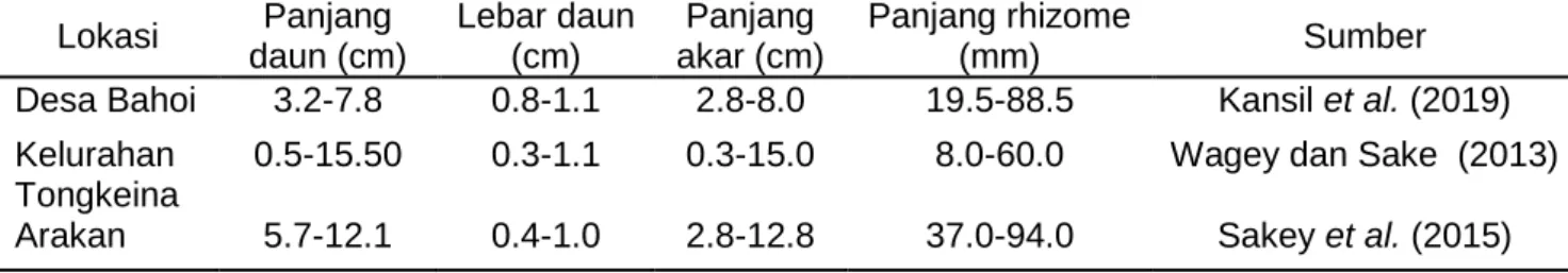 Gambar 4. Principal Component Analysis (PCA) 