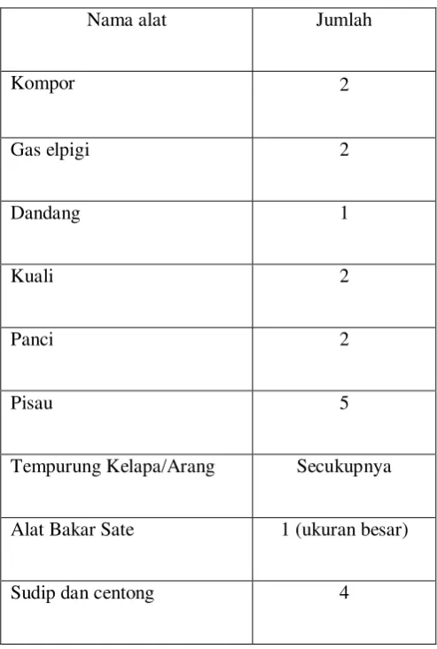 Tabel 2-1 Daftar Nama Alat Produksi 