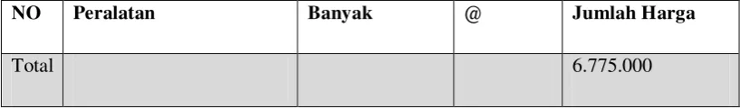 Tabel 2-4 