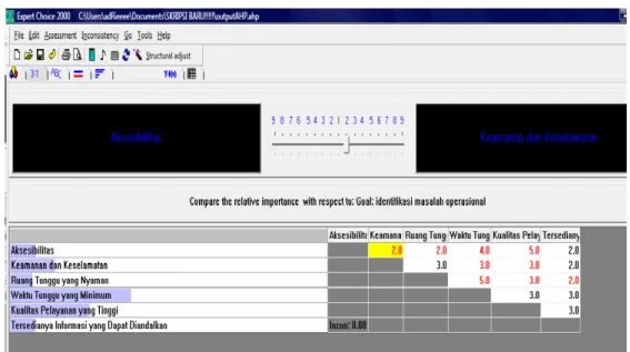 Gambar 3.3 Gambaran Software Expert Choice 2000 