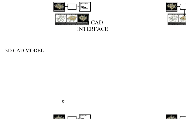 Gambar 1. Komponen Simulasi 4D CAD