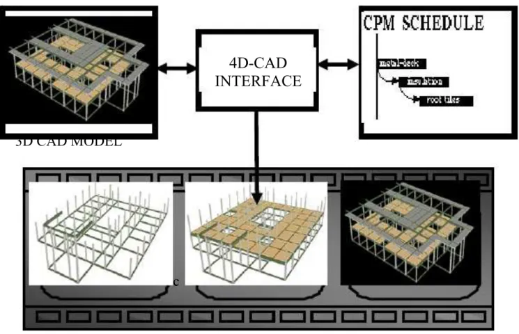 Gambar 1. Komponen Simulasi 4D CAD