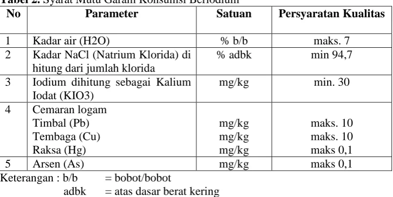 Tabel 2. Syarat Mutu Garam Konsumsi Beriodium No Parameter Satuan 