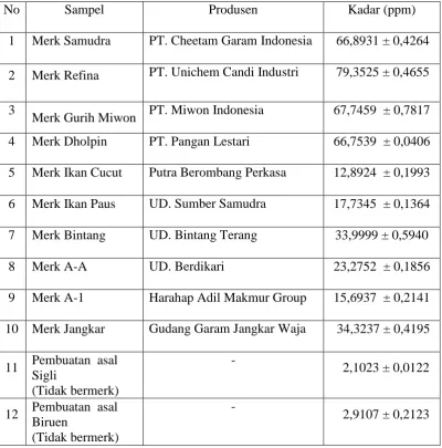 Tabel 6 No 