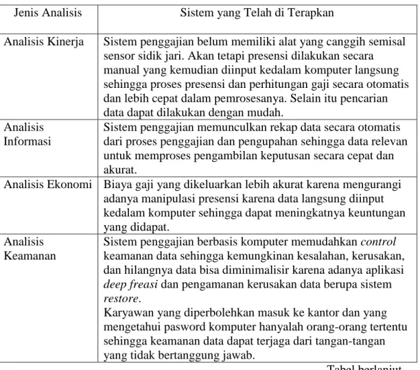 Tabel 4.1  Analisis PIECES 