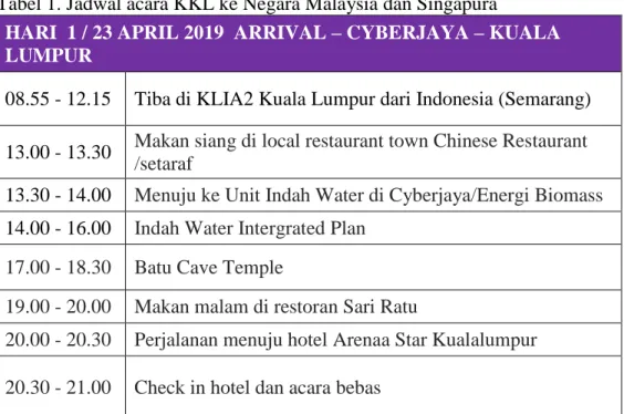 Tabel 1. Jadwal acara KKL ke Negara Malaysia dan Singapura 