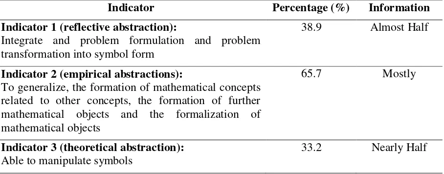 Table 2. Percentage of Mathematical Ability Achievement Ability 
