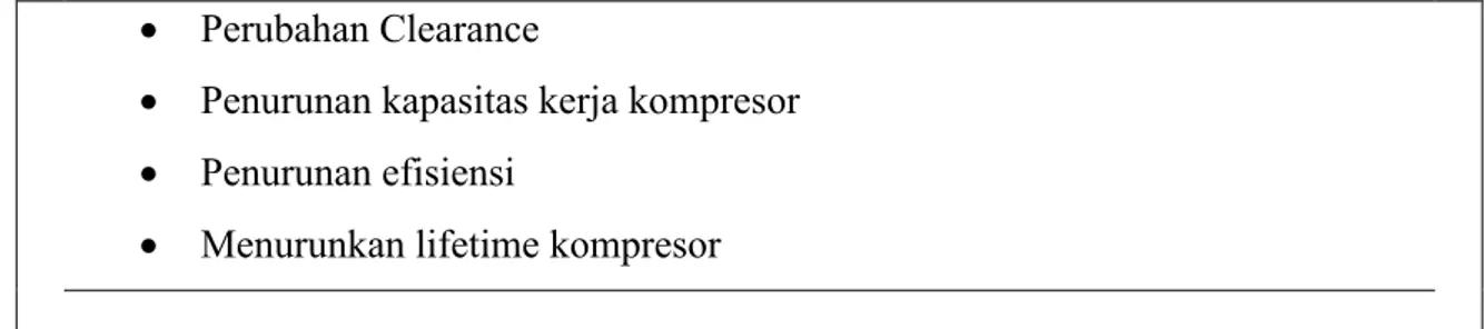 Gambar 3. Kurva Operasional Kompresor 