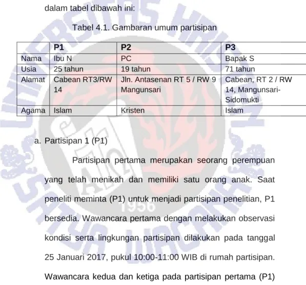 Tabel 4.1. Gambaran umum partisipan 