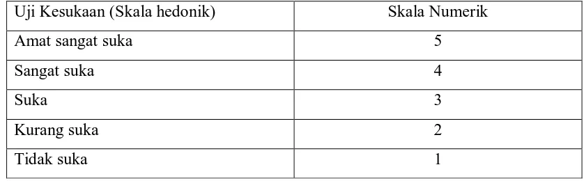 Tabel 3.1 Uji Skala Hedonik  