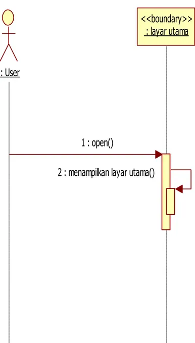 Gambar 3. 4 Sequence Diagram Menampilkan Layar Utama 