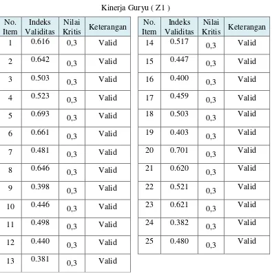 Tabel 3.10 