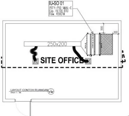 Gambar 1. Layout ruangan. 