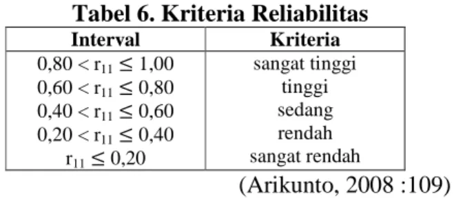 Tabel 6. Kriteria Reliabilitas 